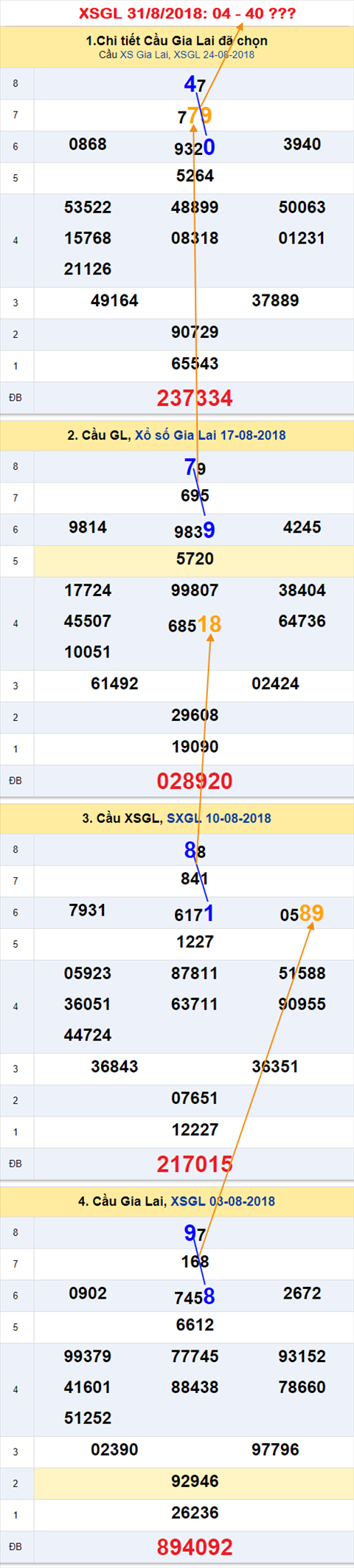 Tham khao An so XSGL 31-8-2018 Tham khao An so XSGL 31-8-2018